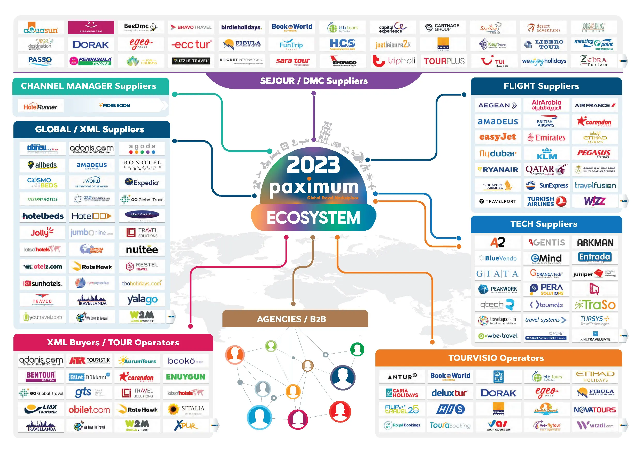 PaximumMap2023-ekosistem-map